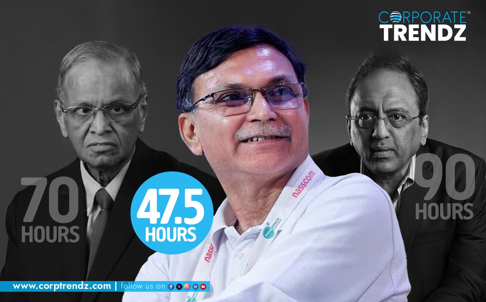 Capgemini India CEO defies the idea of 70-90 hours workweek