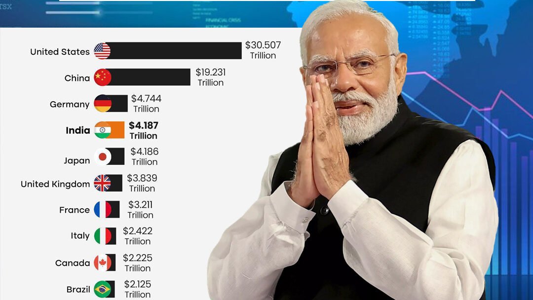 India's economic growth symbolized by rising graphs or currency, potentially with a world map showing its new ranking.