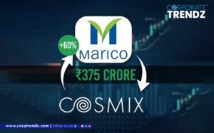 Marico Limited Acquires 60% Stake in Cosmix at ₹375 Crore Valuation